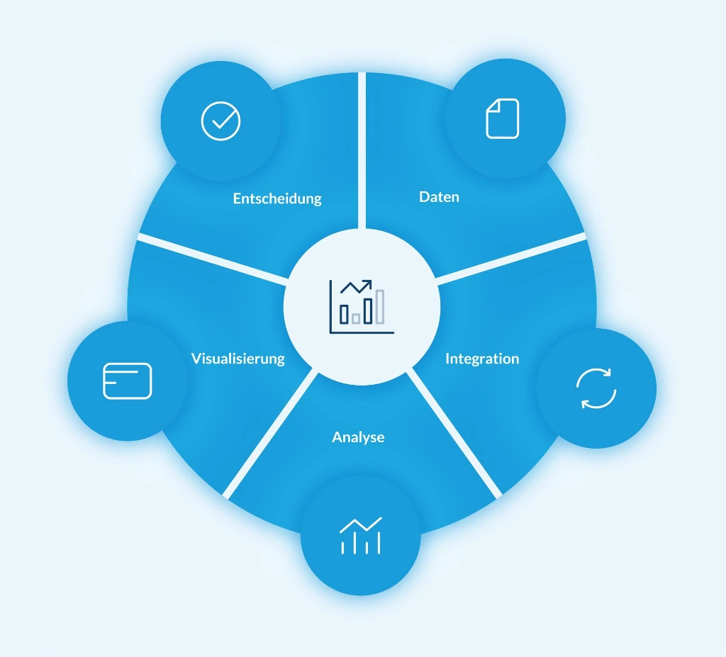BI Datenanalysen Business Intelligence Kennzahlen einfach verstehen
